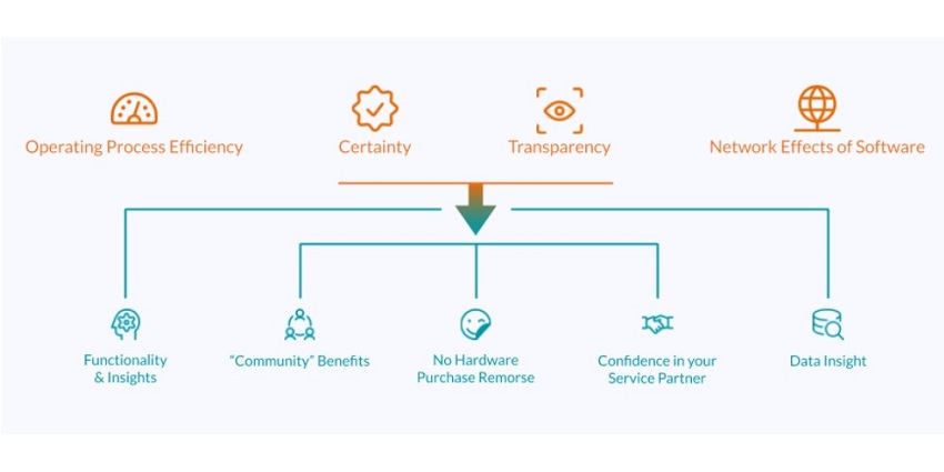 Automatic Inspection - Benefits