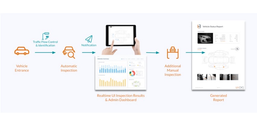 Site Workflow - Automatic Inspection