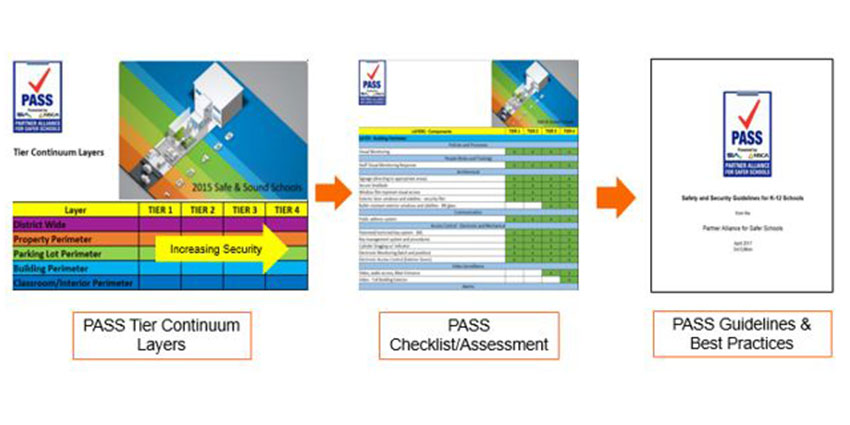 Schools need not reinvent the wheel when it comes to school security planning