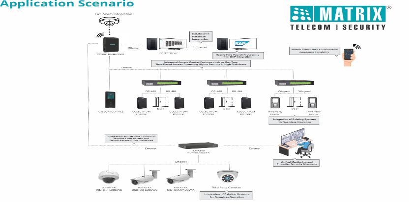 Application-diagram-850x425