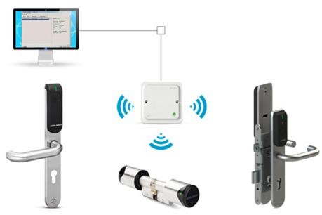 Aperio® – Wireless Lock Technology :: ASSA ABLOY EMEA | Security Companies