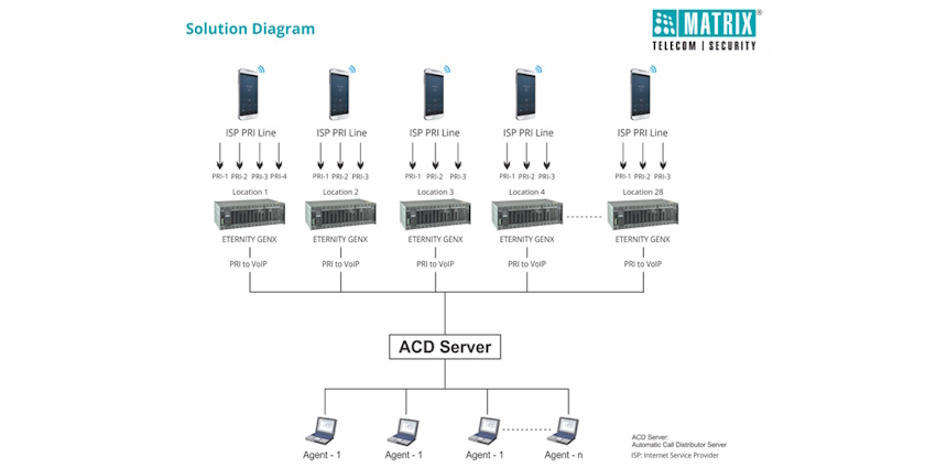 Solution-diagram