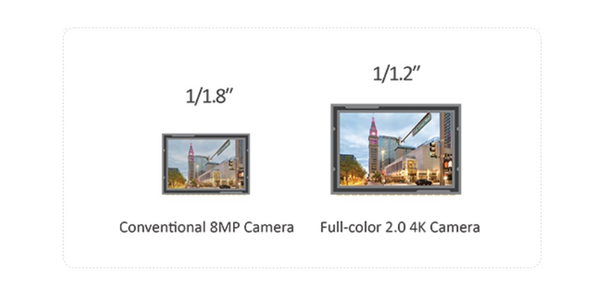 Dahua Full-colour 4K Cameras