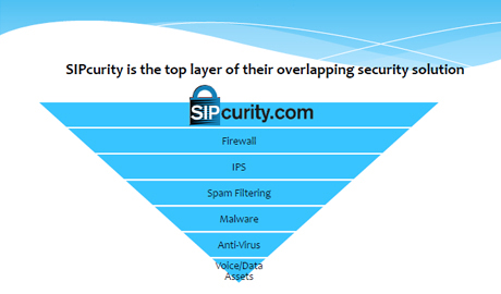 SIPcurity has documented a variety of threats to the phone communications and VoIP lines at customer locations