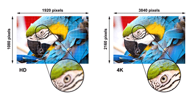 Full HD image versus 4K