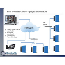ISONAS_Pure IP Access Control_Project architecture