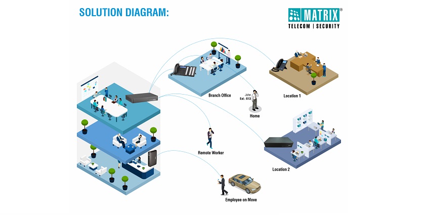 Gujarat Maritime Board_Case Study_Solution Diagram