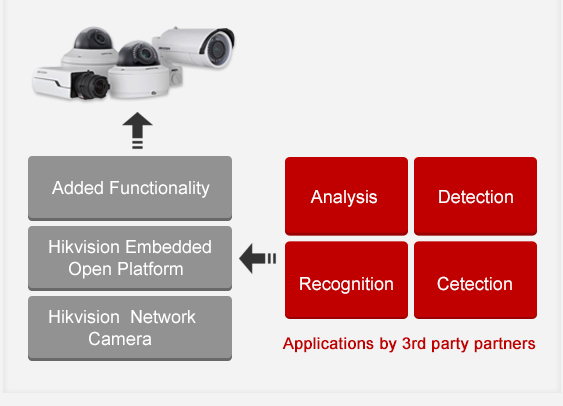 Hikvision HEOP program third part applications