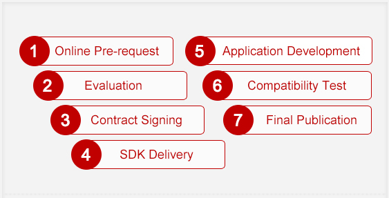 Hikvision HEOP program process