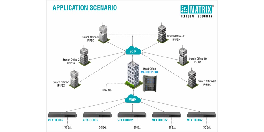 IDFC_Application Scenario