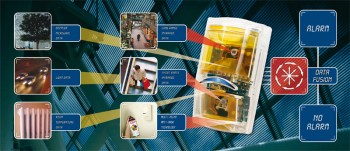 An example of how detections systems are integrated to achieve immunity levels resulting in exceptionally reliable detection