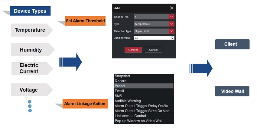 IoT-based alarm