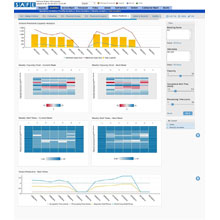 SAFE Predictive Security Software is designed to transform security departments into a proactive enterprise resource