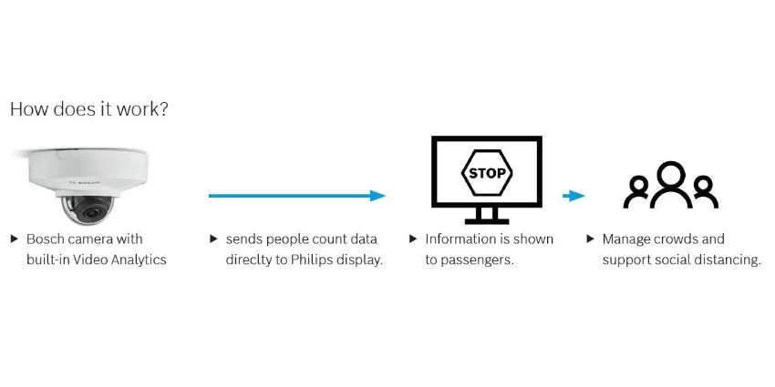 Stand-alone people counting solution