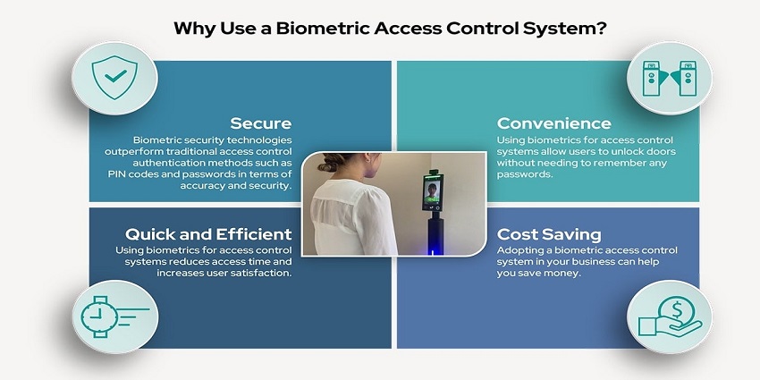 The benefits of using a biometric access control system