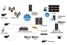 Axis' IP network cameras keep watch over Xiamen