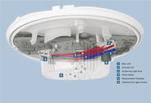 Bosch to display its surveillance and fire safety solutions at Security Essen 2010