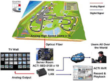 System Architecture: SED-2120 is connected directly to the internet which gives use the opportunity to monitor and look at each camera/video server from around the world