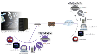 RISCO Group’s flagship ProSYS™ Integrated Security System