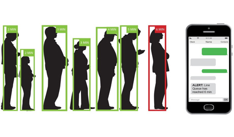 If wait times exceed a store’s policy, an alert can be sent real time to store management allowing them to react quickly by opening additional check-out lines