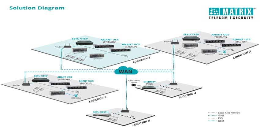 /hybrid-communication-solution-for-fertilizer-company