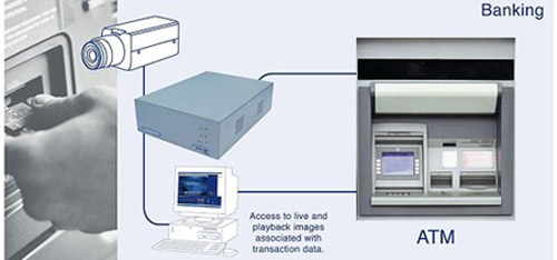 Applied as part of the solution, the specialised ATM Interface Module from Dedicated Micros decodes Diebold protocol transaction data - without interfering with communication to the bank's mainframe computer