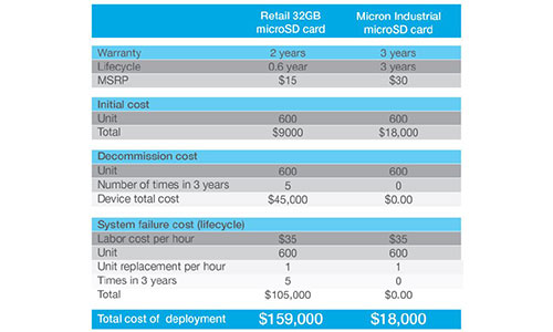 Maintenance and Replacement Cost Comparison