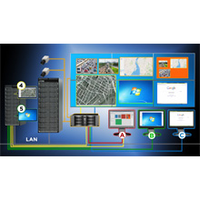 VuWall2 software tools are compatible with leading brands of multi-monitor graphics cards and with capture boards from Matrox® and Datapath