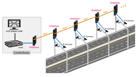 Daisy-chain connection