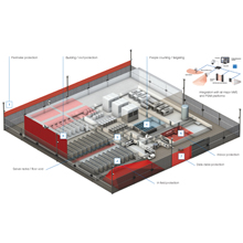 OPTEX offers a range of intrusion detection solutions that help protect every layer of a data centre