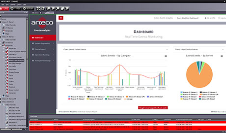 Event Analytics is separate tool that can be used to analyse events that are managed inside the VEMS and provide greater situational awareness to security teams