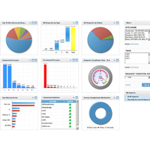 Quantum SAFE Software Suite delivers insights by monitoring security activity, assessing risk and tracking key security indicators