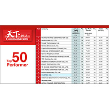 VIVOTEK ranks 60th in terms of profitability with 16.23 percent net profit rate in 2012 Top 2000 Survey