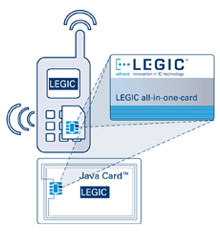 LEGIC card-in-card technology, contactless applications