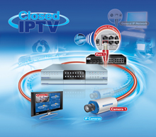 Dedicated Micros and Closed IPTV