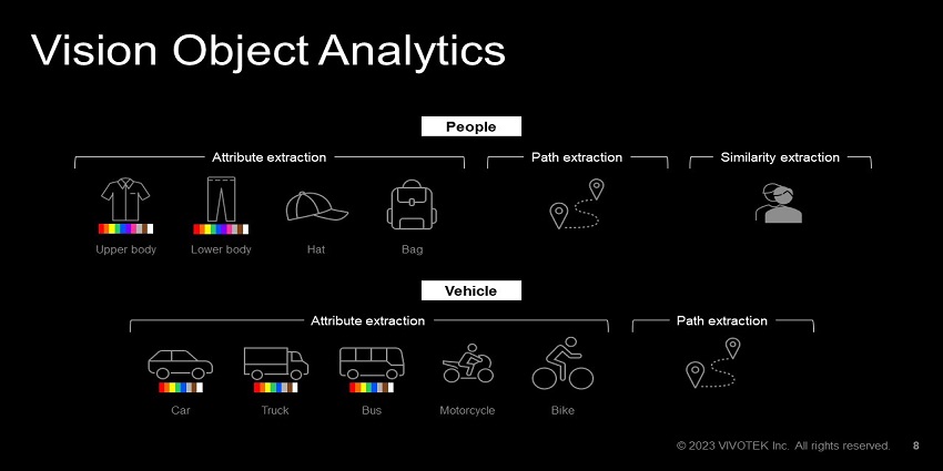 Vision Object Analytics