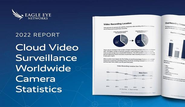 Eagle Eye Networks releases 2022 cloud video surveillance camera worldwide statistics industry report