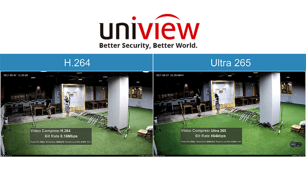 Uniview Ultra 265: The new era of high definition video surveillance
