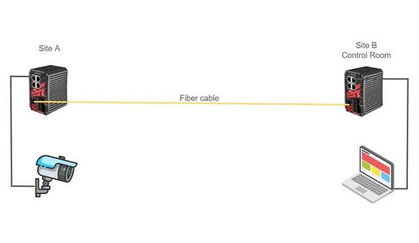 Antaira's PRRT for remote IP camera rebooting