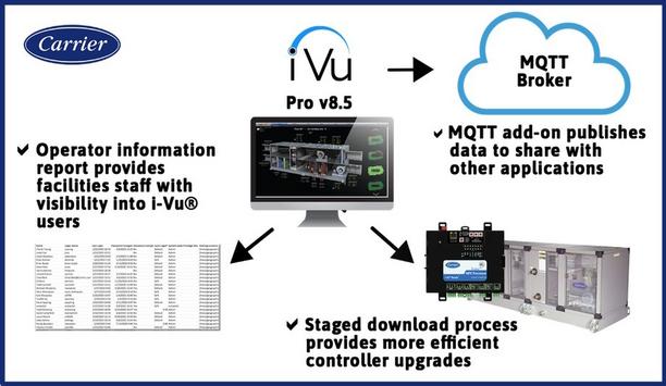 Carrier launches i-Vu Pro v8.5 Software enhancing security, commissioning and integration capabilities