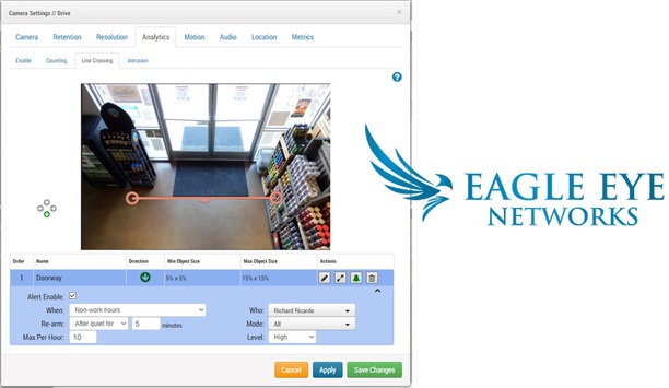Eagle Eye Networks launches video analytics for Eagle Eye Cloud Security VMS