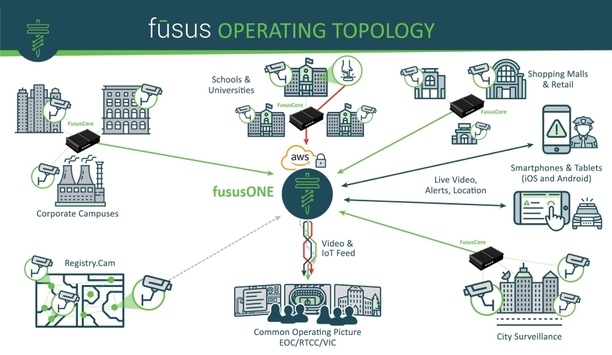 Fusus unveils FususONE unified video platform for smart cities and communities