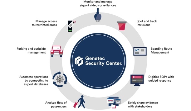 Genetec introduces Security Centre for airports to unify airport security and operations