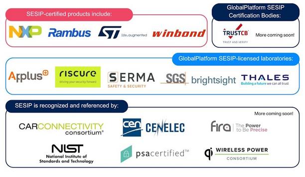 GlobalPlatform unveils initiatives to scale support for SESIP IoT security evaluation standard