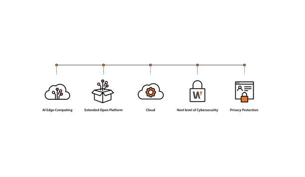 Hanwha Techwin announces their top five key trend predictions for the security industry in 2021