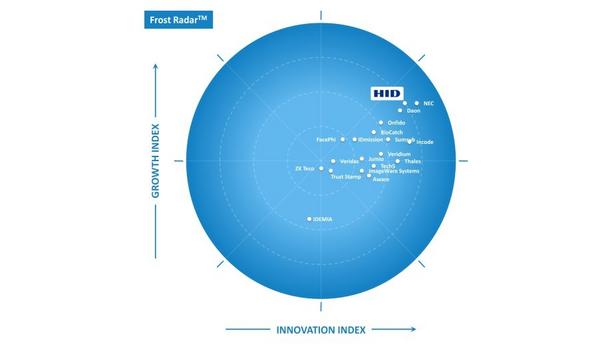 HID announces it has ranked highest among 19 solution providers on the growth index of the Frost Radar