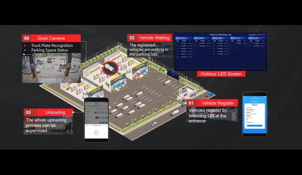 Hikvision highlights how logistics parks can enhance efficiency and site security with its smart video solutions