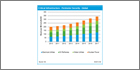 IHS’ Senior Analyst comments on adoption of perimeter security equipment in critical infrastructure applications