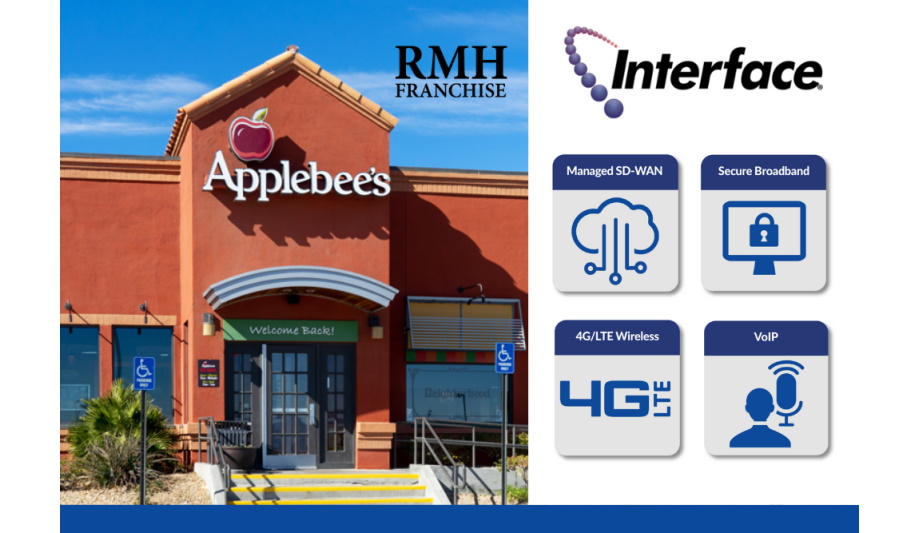 Interface Security Systems provides wireless network communication solution to RMH Franchise