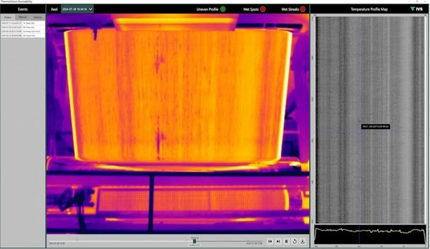 IVS ThermoVision: Revolutionising papermaking efficiency